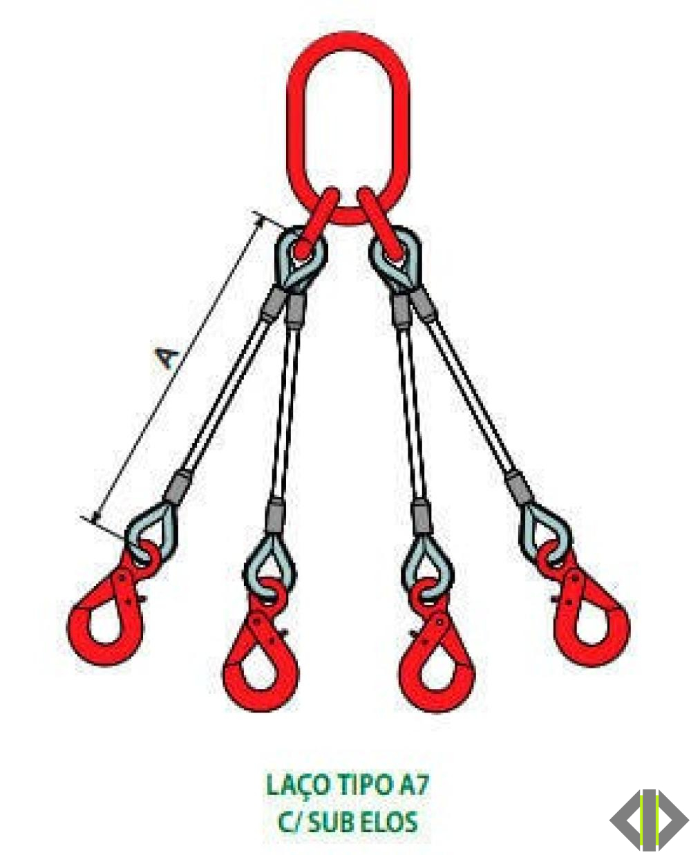 CABOS DE AÇO / LINGAS / LAÇOS